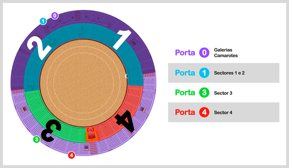 Acceso puertas feria Nazaré